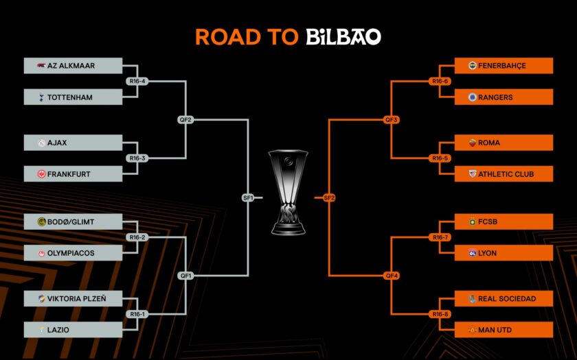 Rumbo a Bilbao: Así quedan los octavos de final de la Europa League