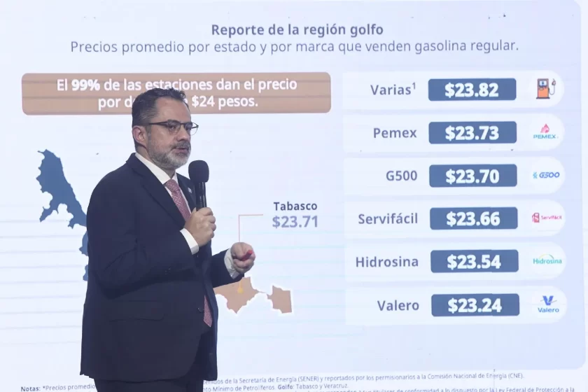 PROFECO