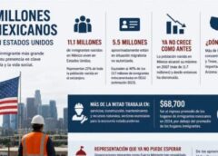 Los 11.1 millones de mexicanos en EU una fuerza que ya no puede ser ignorada 