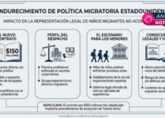 Trump pone en riesgo la defensa de miles de niños migrantes 