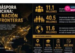 Más de 11 millones de mexicanos viven en Estados Unidos. La verdadera pregunta es: ¿dónde está México? Más de 11 millones de mexicanos viven en Estados Unidos. La verdadera pregunta es: ¿dónde está México?