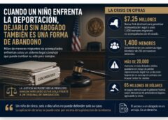 Cuando un niño enfrenta la deportación, dejarlo sin abogado también es una forma de abandono Cuando un niño enfrenta la deportación, dejarlo sin abogado también es una forma de abandono
